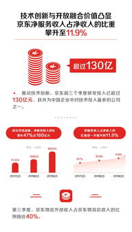技術驅動，服務為王 劉強東論技術如何塑造企業持續競爭力